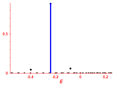 Strength function